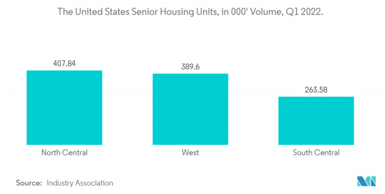 United States Senior Living - Market - IMG2