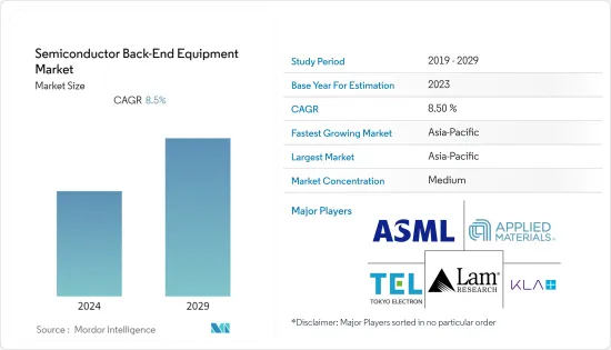 Semiconductor Back-End Equipment - Market - IMG1