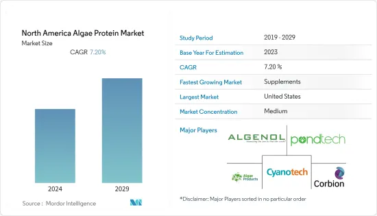 North America Algae Protein - Market - IMG1