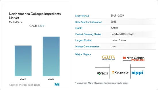 North America Collagen Ingredients - Market - IMG1