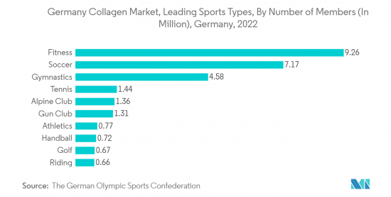 Germany Collagen - Market - IMG2