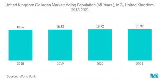 United Kingdom Collagen - Market - IMG2