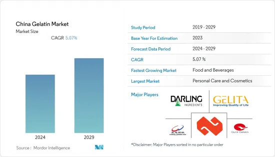 China Gelatin - Market - IMG1