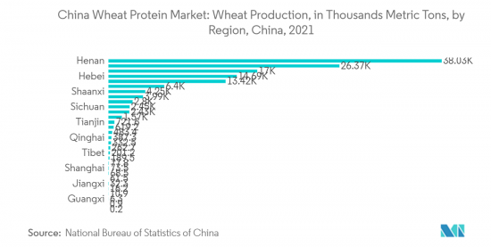 China Wheat Protein - Market - IMG2