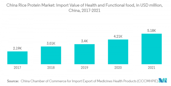 China Rice Protein - Market - IMG2