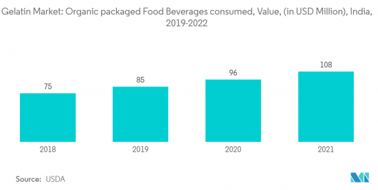 India Gelatin - Market - IMG2