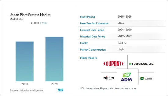 Japan Plant Protein - Market - IMG1