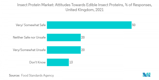 Insect Protein - Market - IMG2