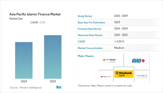 Asia-Pacific Islamic Finance - Market - IMG1