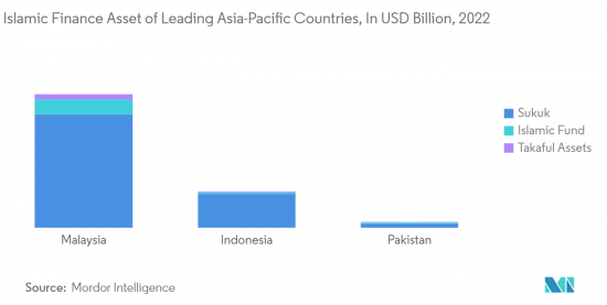 Asia-Pacific Islamic Finance - Market - IMG2