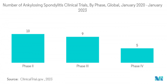 Ankylosing Spondylitis Treatment - Market - IMG2