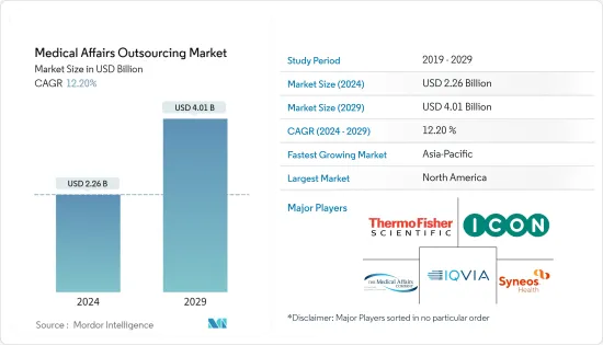 Medical Affairs Outsourcing - Market - IMG1