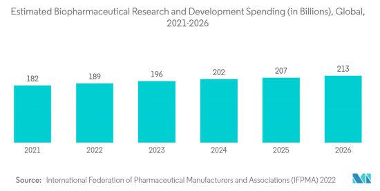 Medical Affairs Outsourcing - Market - IMG2