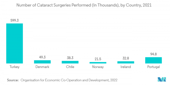 Surgical Lights - Market - IMG2