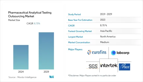 Pharmaceutical Analytical Testing Outsourcing - Market - IMG1