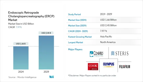 Endoscopic Retrograde Cholangiopancreatography (ERCP) - Market - IMG1