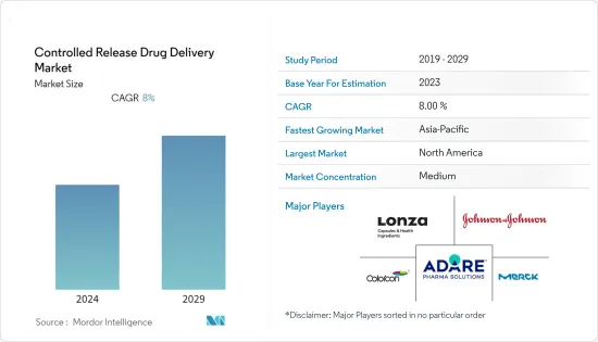 Controlled Release Drug Delivery - Market - IMG1