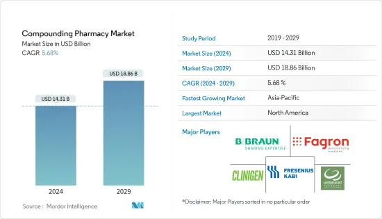 Compounding Pharmacy - Market - IMG1