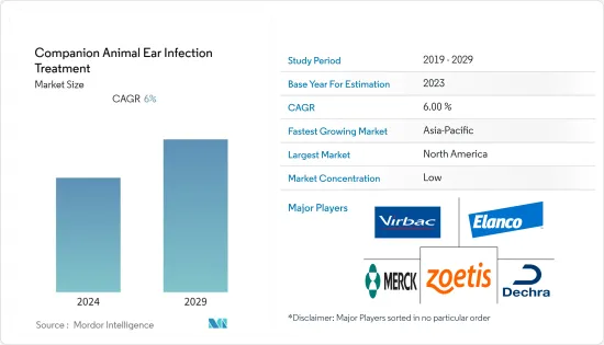 Companion Animal Ear Infection Treatment - Market - IMG1
