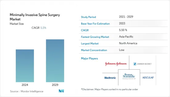 Minimally Invasive Spine Surgery - Market - IMG1