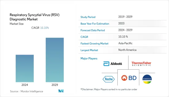 Respiratory Syncytial Virus (RSV) Diagnostic - Market - IMG1