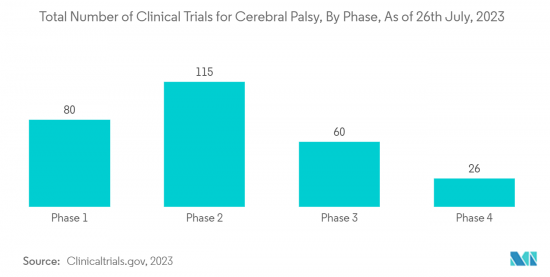 Cerebral Palsy Treatment - Market - IMG2