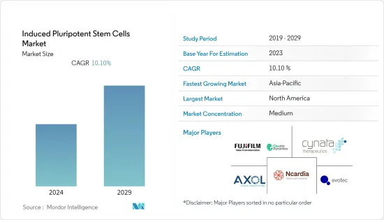 Induced Pluripotent Stem Cells - Market - IMG1