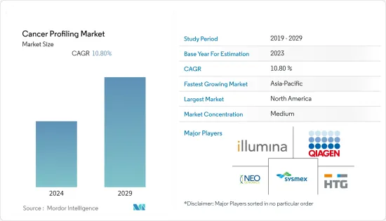 Cancer Profiling - Market - IMG1