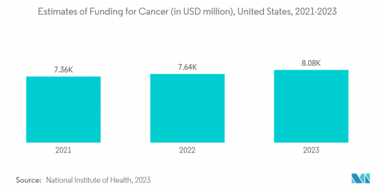 Cancer Profiling - Market - IMG2