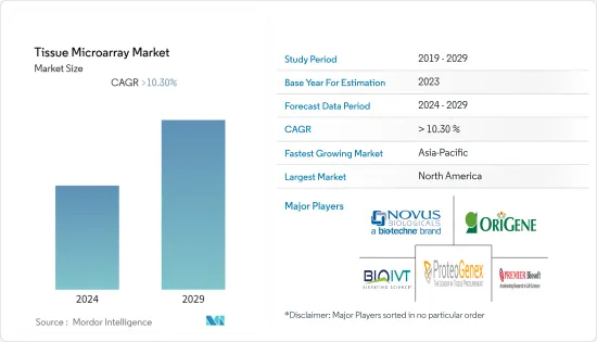 Tissue Microarray - Market - IMG1