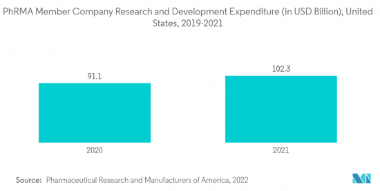 Tissue Microarray - Market - IMG2