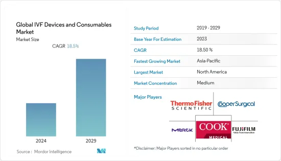 Global IVF Devices and Consumables - Market - IMG1