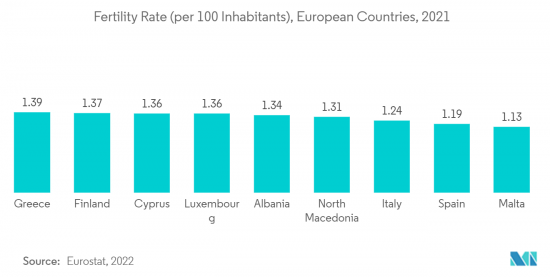 Global IVF Devices and Consumables - Market - IMG2