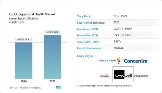 US Occupational Health - Market - IMG1