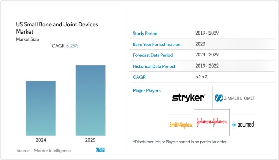 US Small Bone and Joint Devices - Market - IMG1
