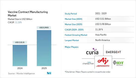 Vaccine Contract Manufacturing - Market - IMG1