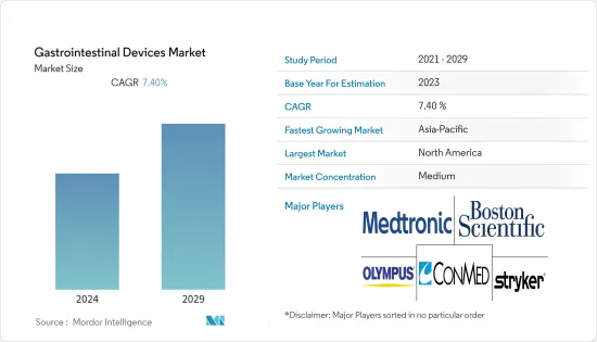 Gastrointestinal Devices - Market - IMG1