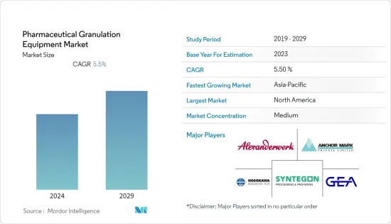 Pharmaceutical Granulation Equipment - Market - IMG1