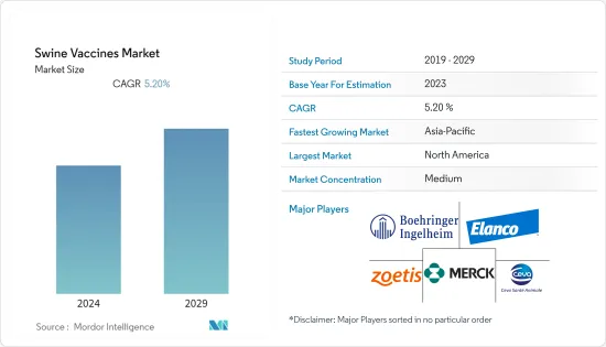 Swine Vaccines - Market - IMG1