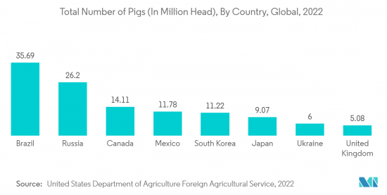 Swine Vaccines - Market - IMG2