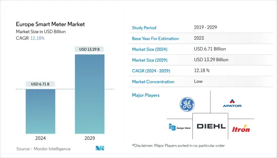 Europe Smart Meter - Market - IMG1