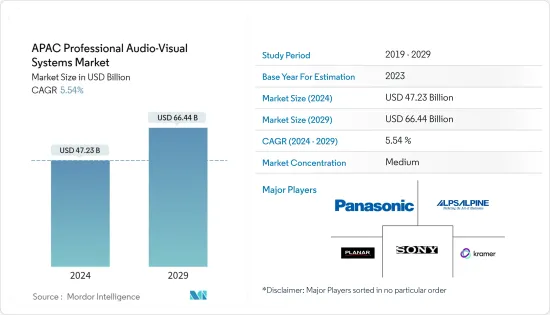 APAC Professional Audio-Visual Systems - Market - IMG1