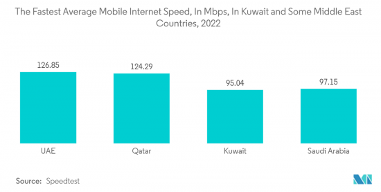 Kuwait ICT - Market - IMG2