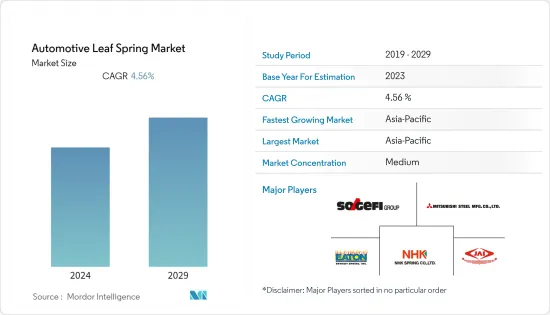 Automotive Leaf Spring - Market - IMG1