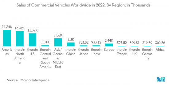 Automotive Leaf Spring - Market - IMG2