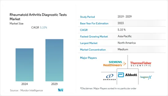 Rheumatoid Arthritis Diagnostic Tests - Market - IMG1