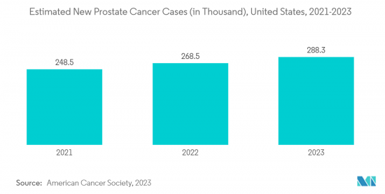 Prostate Health - Market - IMG2
