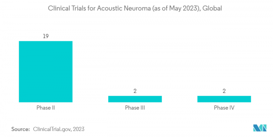 Acoustic Neuroma - Market - IMG2