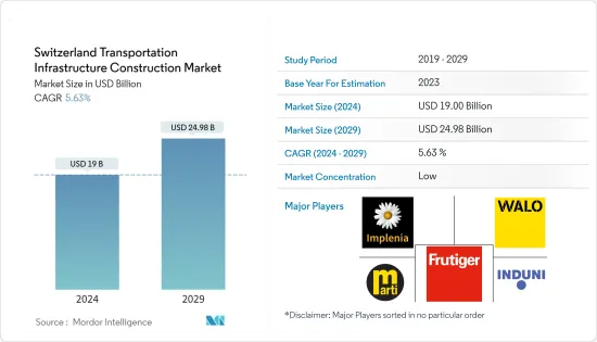 Switzerland Transportation Infrastructure Construction - Market - IMG1