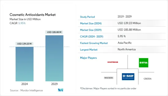 Cosmetic Antioxidants - Market - IMG1